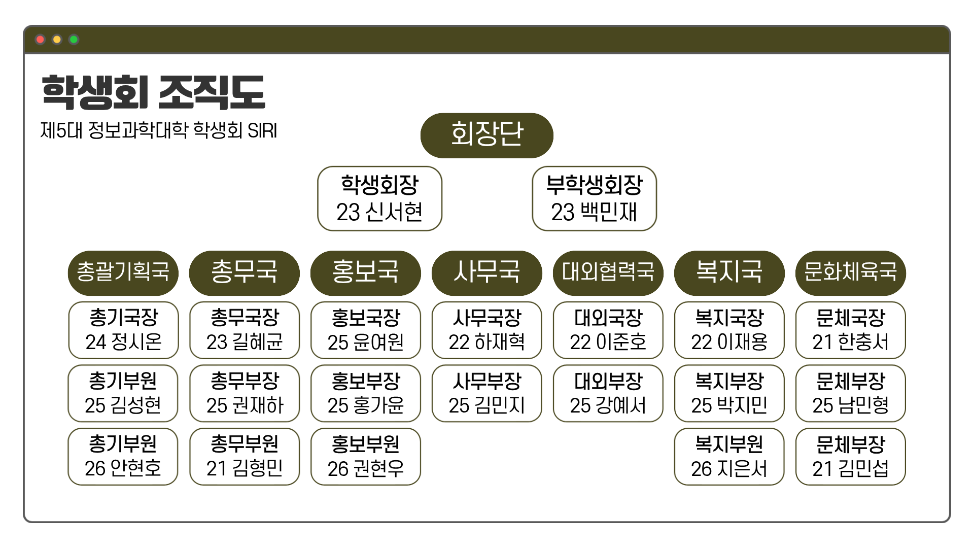 조직도